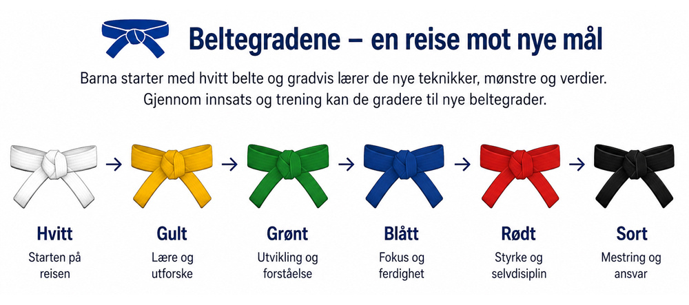 beltegrader